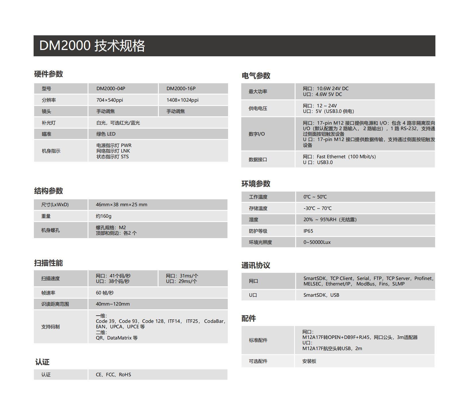 DM2000固定式读码器_02.jpg