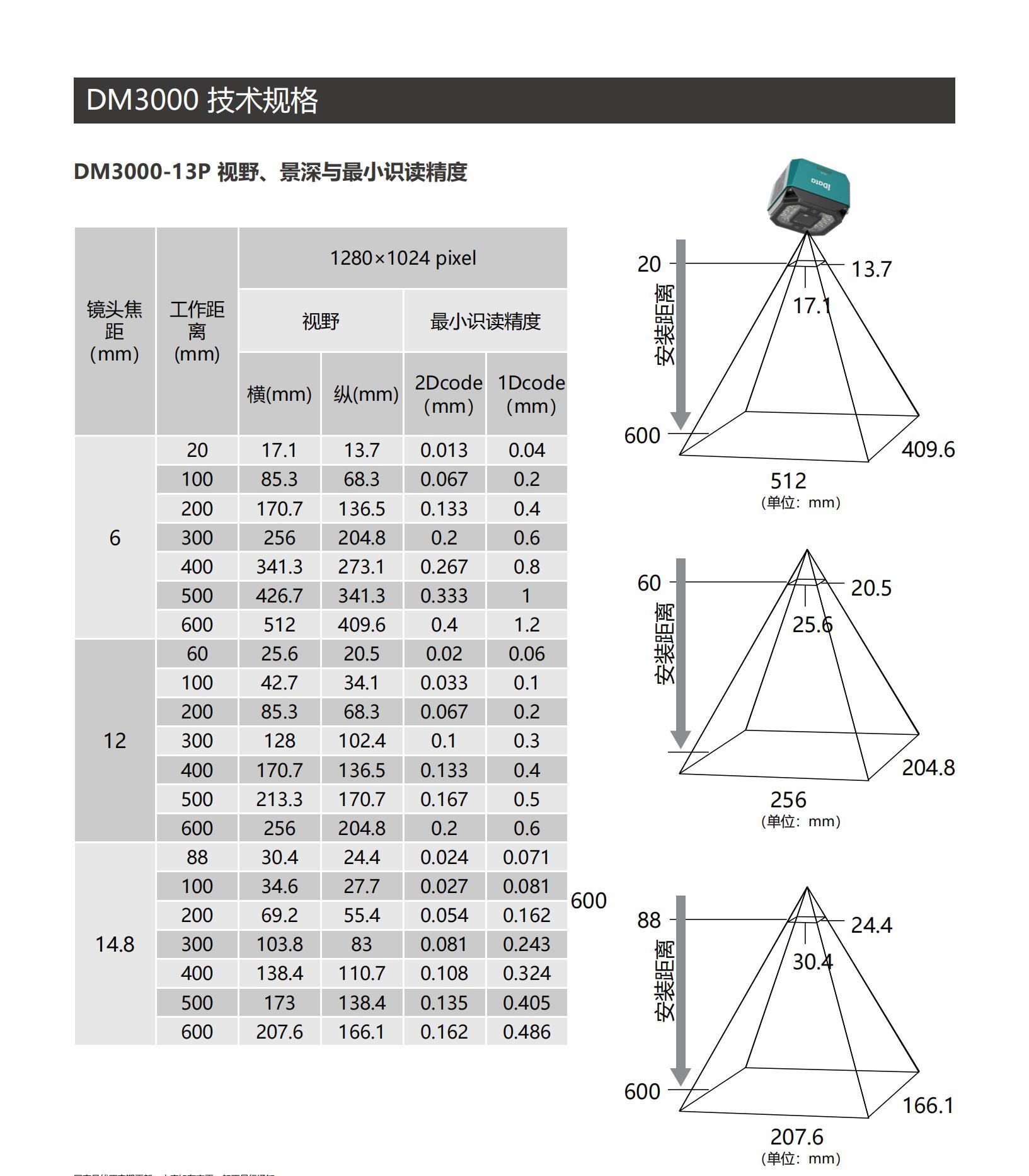 DM3000固定式读码器_03.jpg