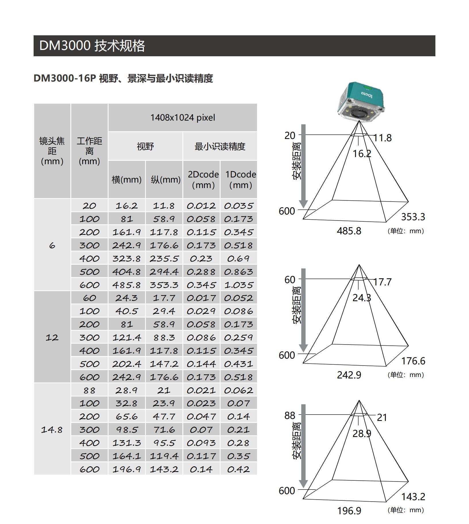 DM3000固定式读码器_04.jpg