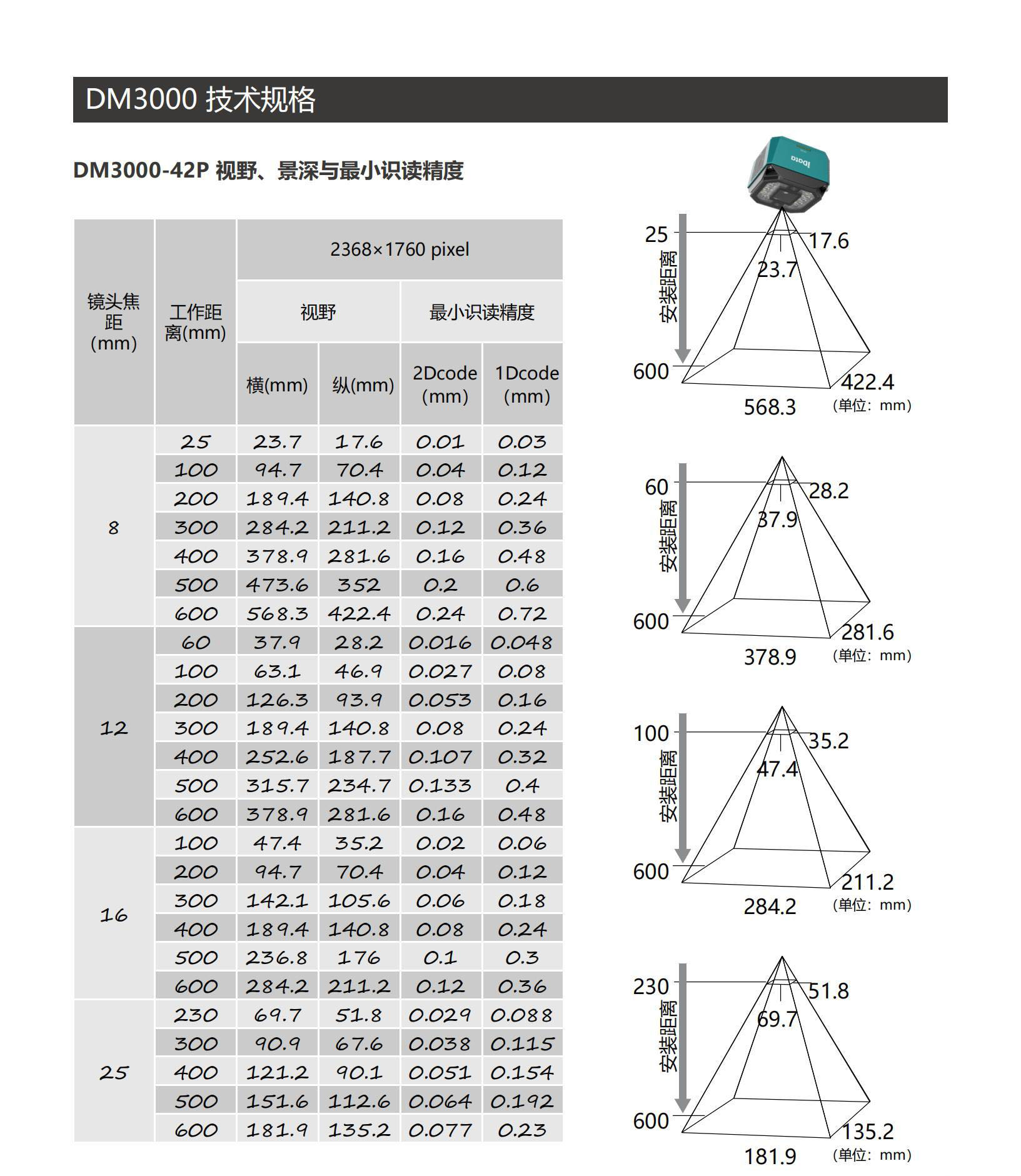 DM3000固定式读码器_05.jpg